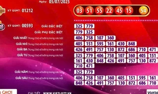 Xổ số Vietlott có vé trúng giải Jackpot 2 trị giá gần 32,7 tỉ đồng