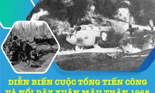 Diễn biến cuộc Tổng tiến công và nổi dậy Xuân Mậu Thân 1968