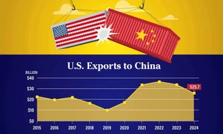 'Võ sĩ' Trung Quốc và 'võ sĩ' Mỹ trên sàn đấu thuế quan. Minh họa: Thái An.