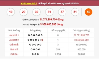 Kết quả xổ số Vietlott ngày 5/10.