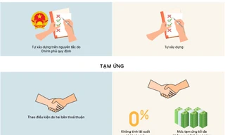 Người lao động được đề xuất trả lương, thưởng như thế nào?