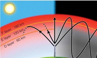 Có hay không sóng điện từ gây hại cho cơ thể?