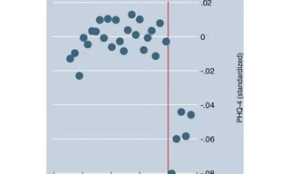 Biểu đồ đo sức khỏe tâm thần của một người trước và sau khi tiêm vắc xin COVID-19