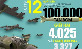 Phục dựng B-52, SAM-2, MiG-21 trong chiến dịch 'Điện Biên Phủ trên không'