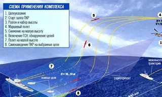 Yakhont, S-300 phá tan mưu đồ vùng cấm bay ở Syria