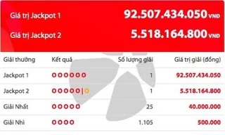 Bản tin 8H: Một người trúng độc đắc gần 100 tỷ đồng
