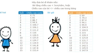 Mặt non so với tuổi, coi chừng trẻ bị chậm tăng trưởng