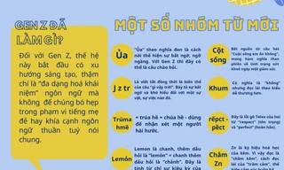 Giải mã những câu nói đậm chất Gen Z gây 'sốt' mạng xã hội trong năm qua