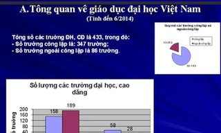 Các trường đại học mới vẫn liên tục xuất hiện