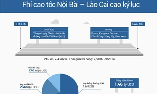 Đi đường cao tốc Nội Bài - Lào Cai đắt hay rẻ?