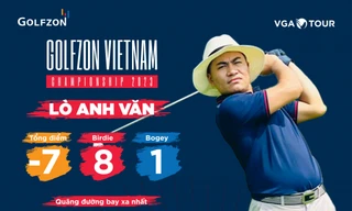 Golfer Lò Anh Văn dẫn đầu vòng loại Golfzon Vietnam Championship 2023 