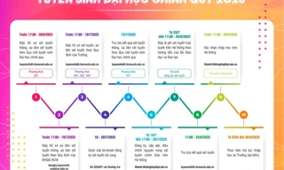 USSH công bố các mốc tuyển sinh năm 2025, 2K7 cần theo sát để không lỡ nhịp