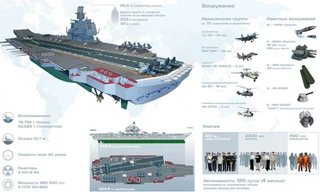 Dự án Siêu tàu sân bay Ulyanovsk 
