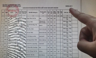 Thi công chức, viên chức ở Bắc Giang: 8 người bị lập biên bản