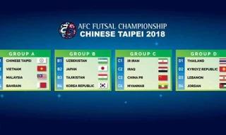 Tuyển Việt Nam rơi vào bảng đấu 'dễ thở' tại giải Futsal châu Á