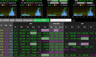 Chứng khoán 'bùng nổ', vào sóng tăng mới