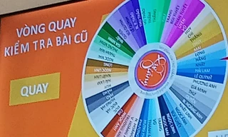 Teen chào thua trước “vòng quay kiểm tra bài cũ“: Khi “trình độ” không bằng “trời độ“