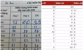 Khi hội teen “đu” trào lưu ngày ấy - bây giờ: So sánh bảng điểm khoe thành tích học tập