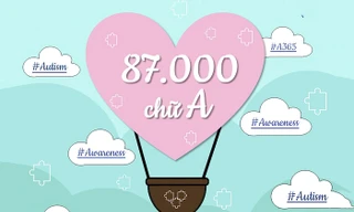 Thực hư về những bài đăng “kêu gọi thu thập đủ 100.000 chữ A” đang ngập tràn trên Facebook