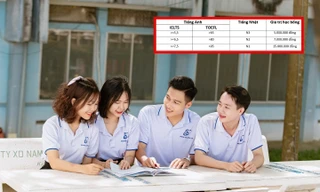 Trường Đại học có lịch nghỉ Tết 49 ngày đưa ra chính sách thưởng tiền “khủng” cho sinh viên có điểm IELTS cao