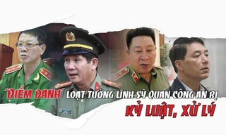 'Điểm danh' loạt tướng lĩnh, sỹ quan công an bị kỷ luật, xử lý