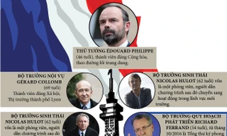 [ĐỒ HỌA] Nội các trẻ trung của Chính phủ Pháp