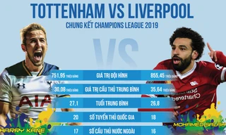 Tottenham vs Liverpool: Cuộc chiến trước ngai vàng Champions League