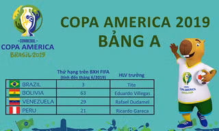 Lịch thi đấu Copa America 2019