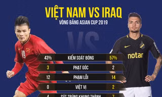 [Infographic] Cuộc đối đầu kịch tính giữa tuyển Việt Nam và Iraq