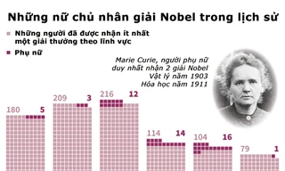 Marie Curie - Người phụ nữ duy nhất được trao 2 giải Nobel