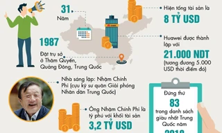 Khám phá 'người khổng lồ' Huawei