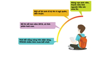 Những con số ‘biết nói’ về kì thi THPT quốc gia 2019