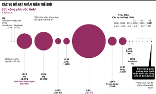 [ĐỒ HỌA] Sức công phá khủng khiếp của các vụ nổ hạt nhân trên thế giới