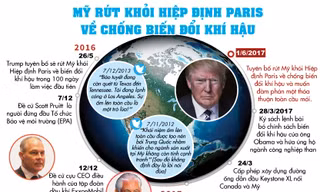 [ĐỒ HỌA] Mỹ đã rút khỏi Hiệp định Paris như thế nào?