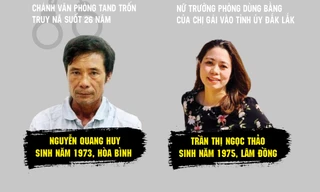 Nhiều kiểu cán bộ gian dối ‘lọt’ vào cơ quan Nhà nước