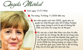 [ĐỒ HỌA] Chân dung những nữ nguyên thủ quyền lực nhất hành tinh