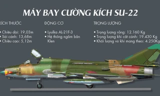 [Infographics] Cường kích Su-22 và bốn sự cố đáng tiếc 