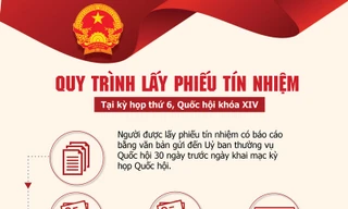 [Infographic] Quy trình Quốc hội lấy phiếu tín nhiệm 48 chức danh