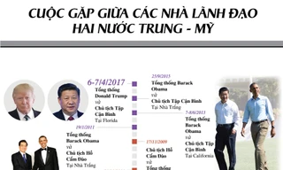 [ĐỒ HỌA] Quan hệ Trung - Mỹ và những dấu mốc lịch sử