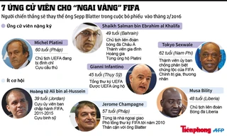 [ĐỒ HỌA] Điểm danh 7 ứng cử viên cho 'ngai vàng' FIFA