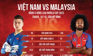 Việt Nam vs Malaysia: Cuộc chiến không khoan nhượng