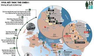 [Infographics] Đại chiến thế giới lần thứ nhất 100 năm trước