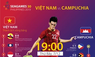 Việt Nam vs Campuchia: Giải mã 'ngựa ô' SEA Games 30
