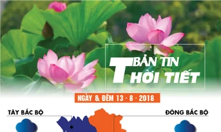Thời tiết 13/8: Hà Nội nắng nóng 36 độ C