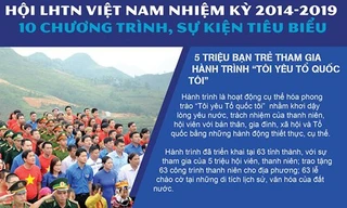 Hội LHTN Việt Nam nhiệm kỳ 2014-2019: 10 chương trình, sự kiện tiêu biểu