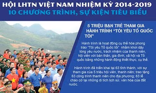 Hội LHTN Việt Nam nhiệm kỳ 2014-2019: 10 chương trình, sự kiện tiêu biểu