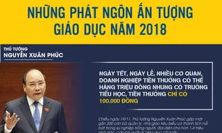 [Infographics] Những phát ngôn ấn tượng về giáo dục năm 2018