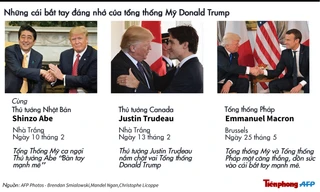 [ĐỒ HỌA] Những cái bắt tay đáng nhớ của Tổng thống Mỹ