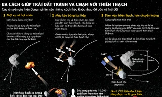 [ĐỒ HỌA] Ba cách giúp Trái đất tránh va chạm với thiên thạch