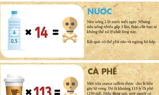 12 loại thực phẩm ăn, uống nhiều là thiệt mạng? 